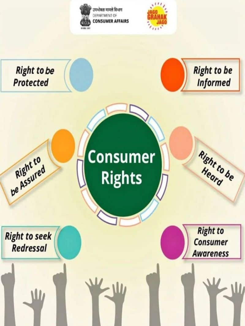 What are consumer rights how to get help from the Consumer Commission anuk