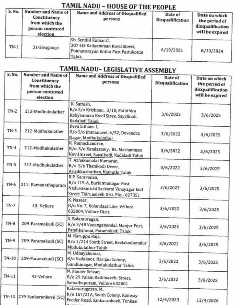 Election Commission disqualified 27 candidates in Tamil Nadu tvk