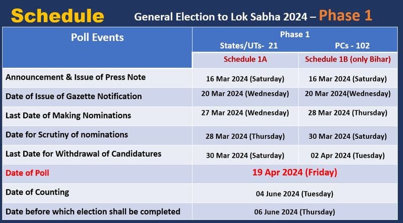 lok sabha elections 2024 full schedule phases states constituency wise complete list