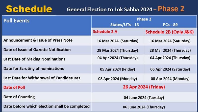 lok sabha elections 2024 full schedule phases states constituency wise complete list