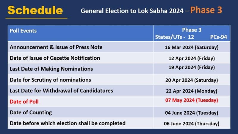 lok sabha elections 2024 full schedule phases states constituency wise complete list