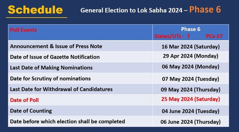 lok sabha elections 2024 full schedule phases states constituency wise complete list