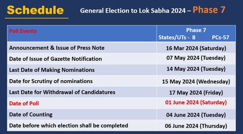 lok sabha elections 2024 full schedule phases states constituency wise complete list