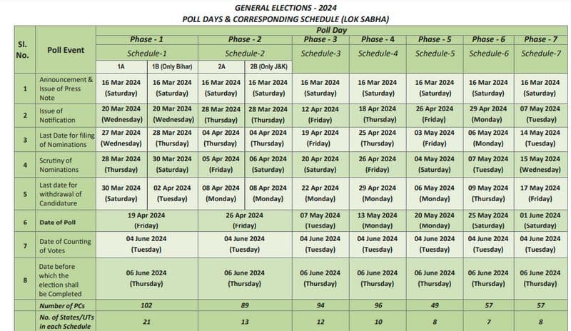 Lok Sabha Election Schedule 2024 AKP