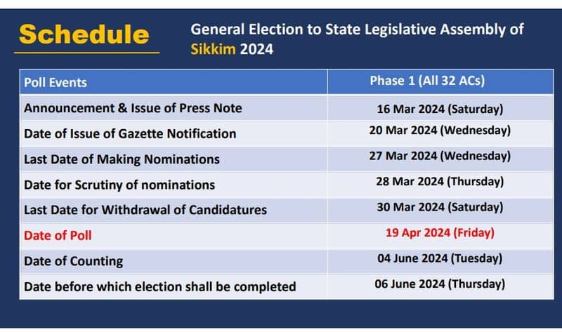 Lok Sabha elections to be held in 7 phases Counting of votes will take place on June 4. When will there be polling in which state?..ISR