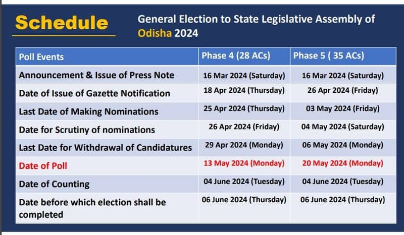 Lok Sabha elections to be held in 7 phases Counting of votes will take place on June 4. When will there be polling in which state?..ISR