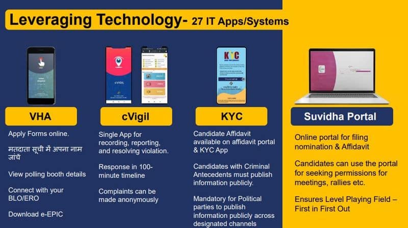 loksabha elections 2024 information about new apps with detailed information about candidates voters and  more-sak