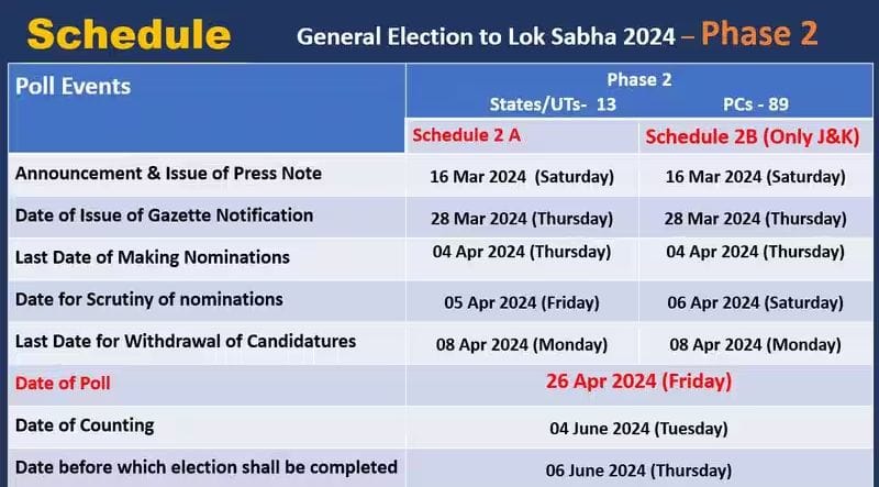 Loksabha elections 2024 7 phases of voting from april 19 counting to held on june 4 ans