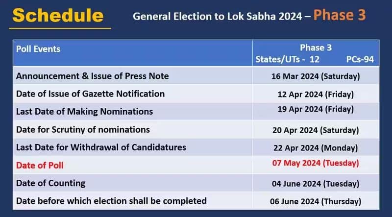 Loksabha elections 2024 7 phases of voting from april 19 counting to held on june 4 ans