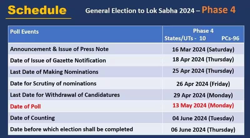 Loksabha elections 2024 7 phases of voting from april 19 counting to held on june 4 ans