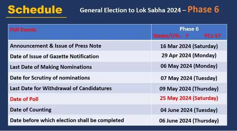 Loksabha elections 2024 7 phases of voting from april 19 counting to held on june 4 ans