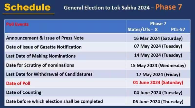 Loksabha elections 2024 7 phases of voting from april 19 counting to held on june 4 ans