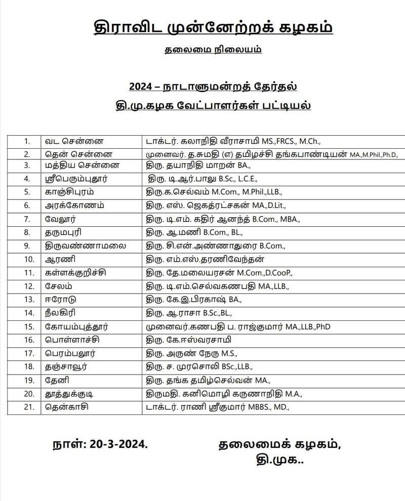 Who are the MPs who were denied the opportunity to contest the parliamentary elections on behalf of DMK KAK