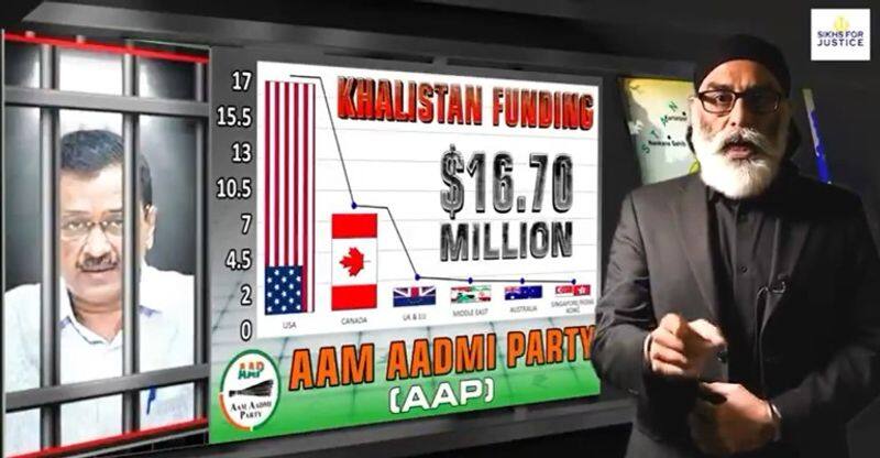 EXPLOSIVE Pannun claims Khalistanis funded AAP with $16 million, Kejriwal offered Bhullar's release (WATCH) snt