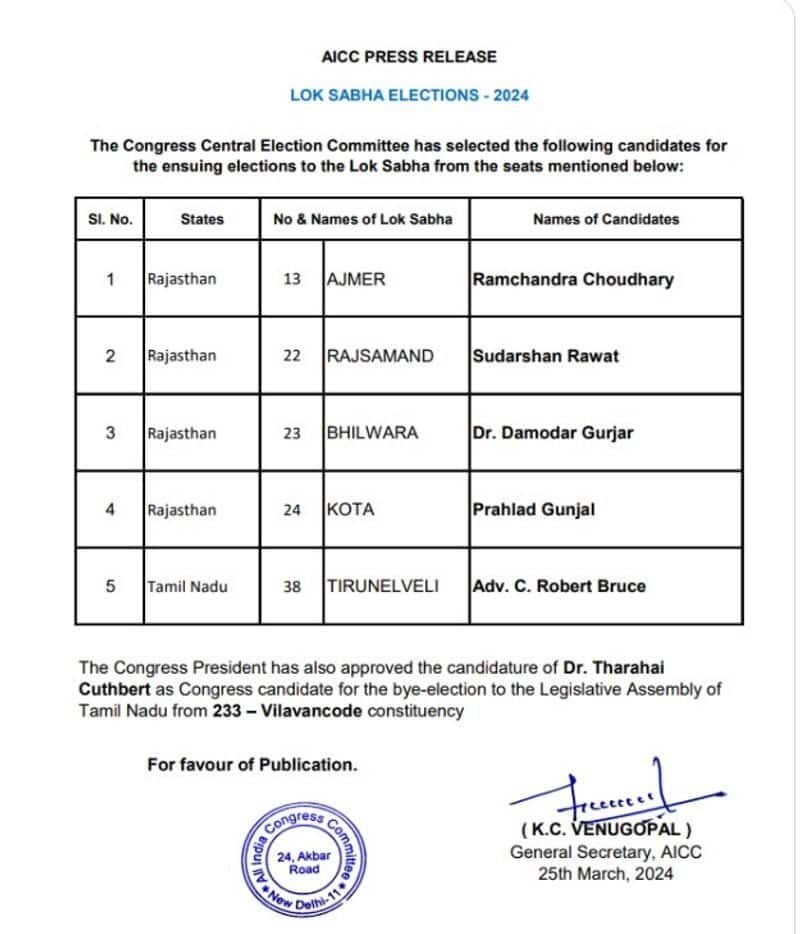 Lok Sabha elections. Congress releases sixth list..ISR