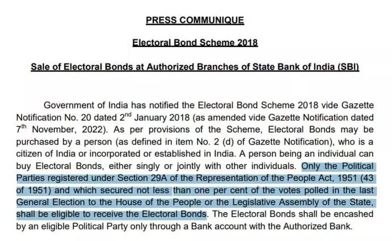 Lok Sabha Elections 2024 Fact Check on claim CPM didnt receive electoral bonds because of vote share issue