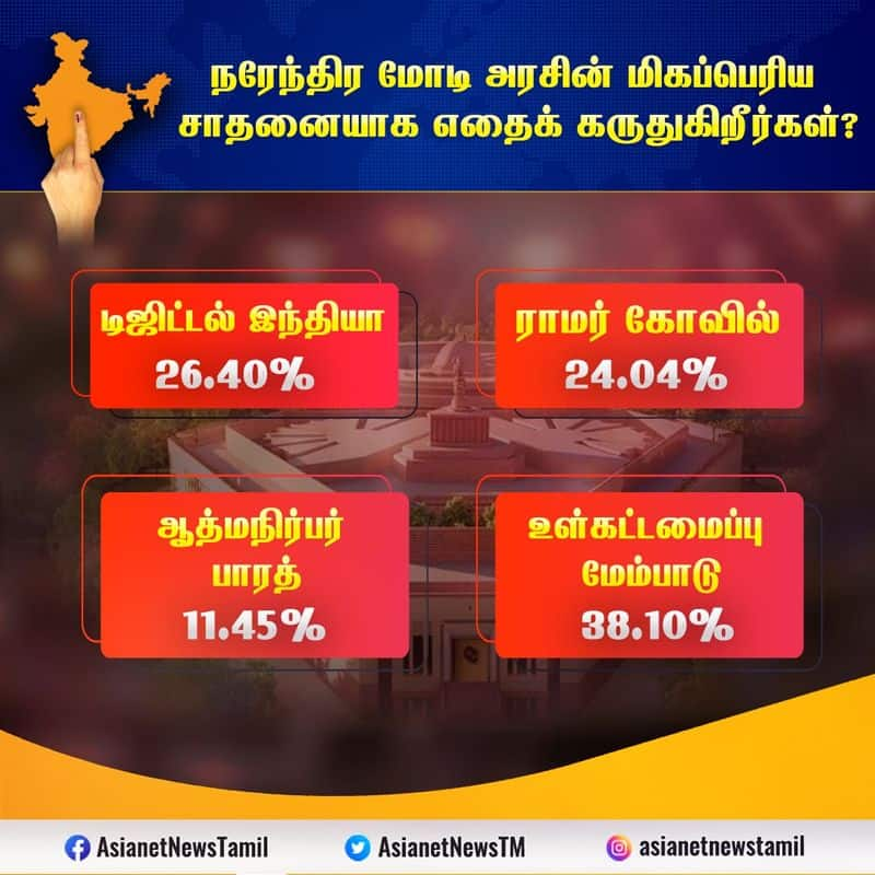 Lok Sabha Election 2024: Highlights of Modi govt's success; Mood of the Nation Survey results in Tamil sgb