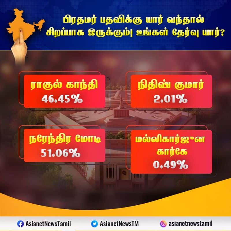 Lok Sabha Election 2024: Asianet News Mood of the Nation Survey Results sgb