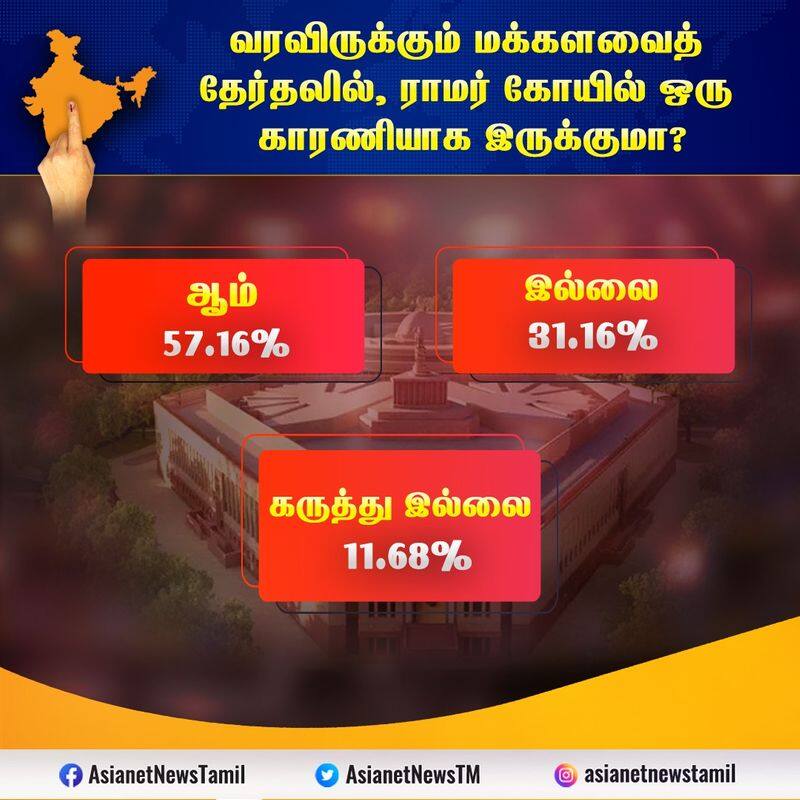 Are people changing their opinion about freebies? Surprising Asianet News Poll Results! sgb