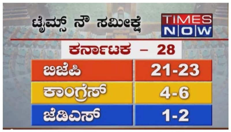 India TV-CNX Times Now survey on karnataka election nbn