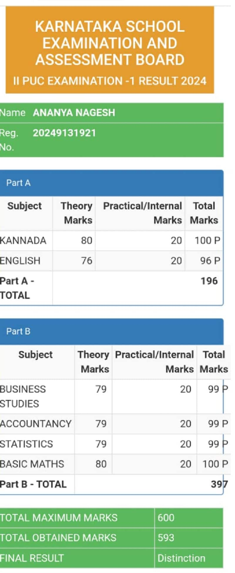 Ananya Nagesh who scored 99 percent marks in PUC seems to want to learn CA gvd