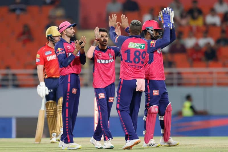 Rajasthan Royals Retained and Release Players list ahead of IPL 2025 Mega Auction rsk