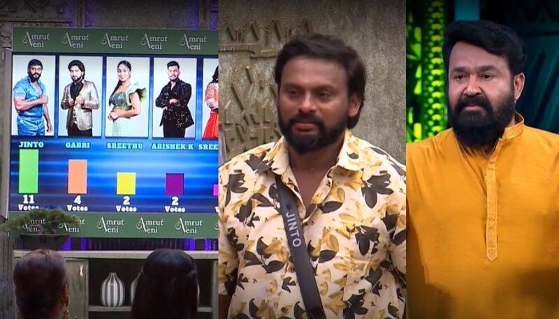 jinto the next captain in bigg boss malayalam season 6 