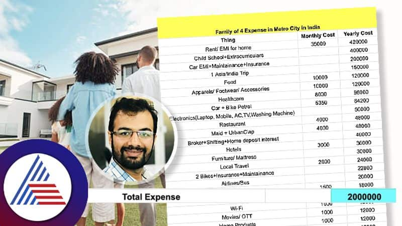 Man Shares List Of midlle class family expenses Twenty Lakh Per Year netizens shocked roo