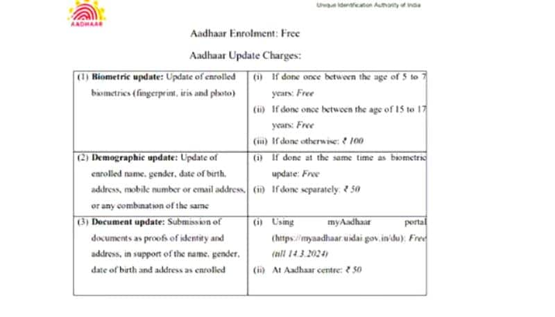 What are the latest charges for updating Aadhaar details