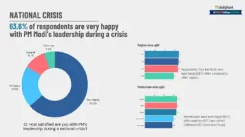 trust of the nation 2024 see what people says about pm modi in a survey by daily hunt ans