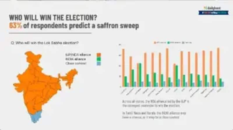 trust of the nation 2024 see what people says about pm modi in a survey by daily hunt ans