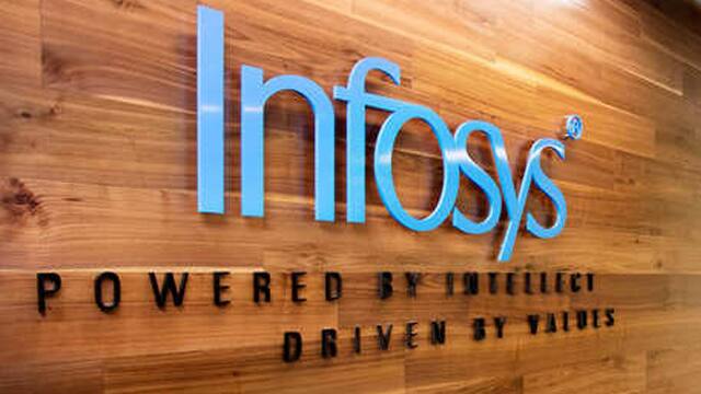 Infosys Market Cap