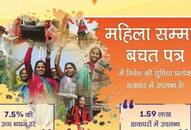 How much interest do women get on Post Office's Mahila Samman Savings Certificate Scheme? When is the date of availing benefits? XSMN