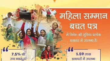 How much interest do women get on Post Office's Mahila Samman Savings Certificate Scheme? When is the date of availing benefits? XSMN