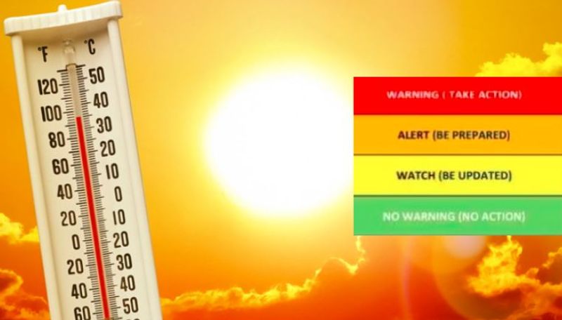 What is Red, orange, yellow, green alert in Summer, Here is description about weather warning Vin