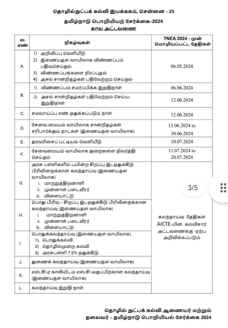 The process of application process for admission in engineering course has started from today KAK