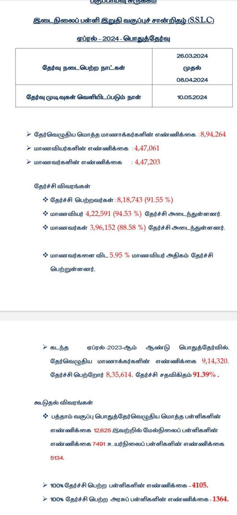 Date notification for re-examination for those who have failed in class 10th exam KAK