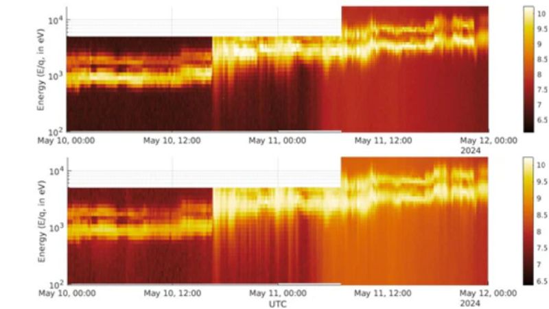 Aditya L1 captures strongest solar eruption from the Sun to hit Earth in 2 decades sgb