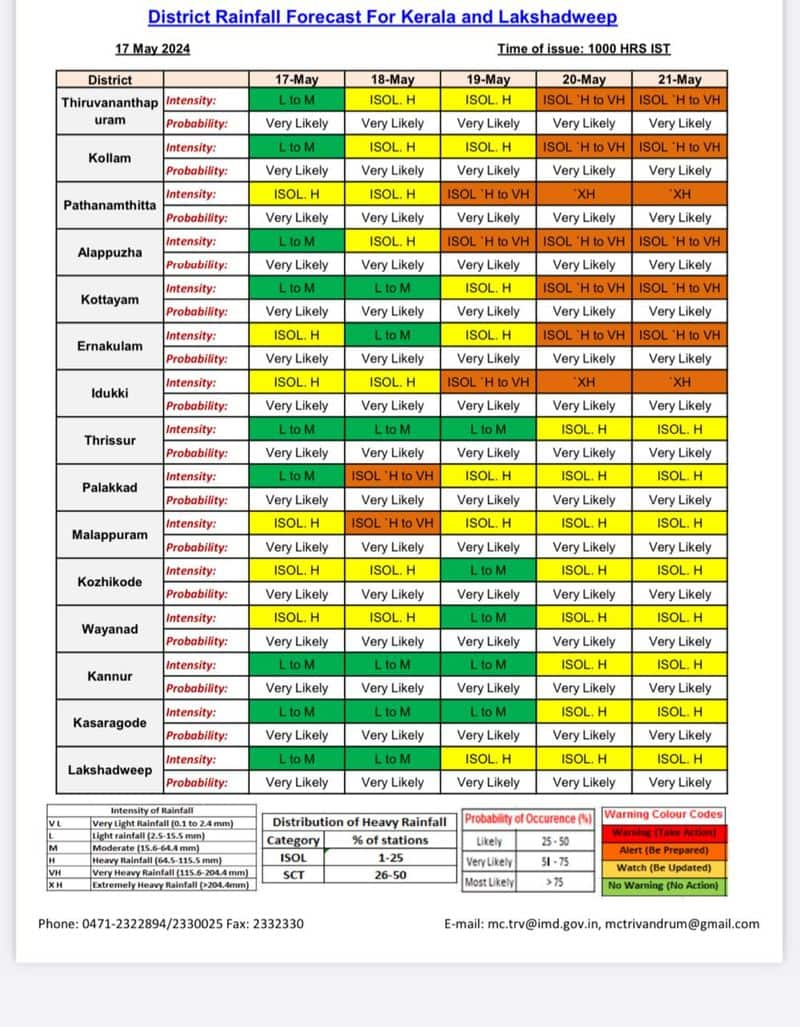 Heavy rains to continue in Kerala; IMD sounds yellow alert in 6 districts today May 17 2024; Check anr