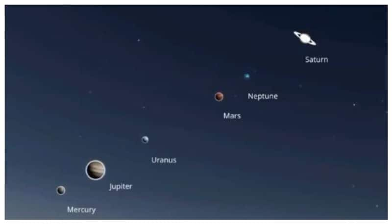 Planet Parade Six planets set to come in a straight line on June 3 