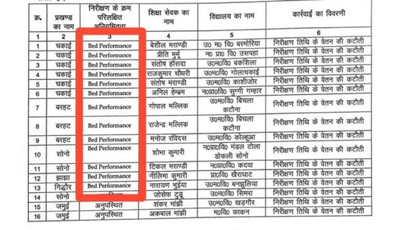 Bihar 13 teachers in Jamui face salary deduction due to 'bed performance', DEO clarifies typo in letter snt