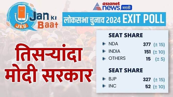 JAN KI BAAT EXIT POLL LS ELECTIONS 