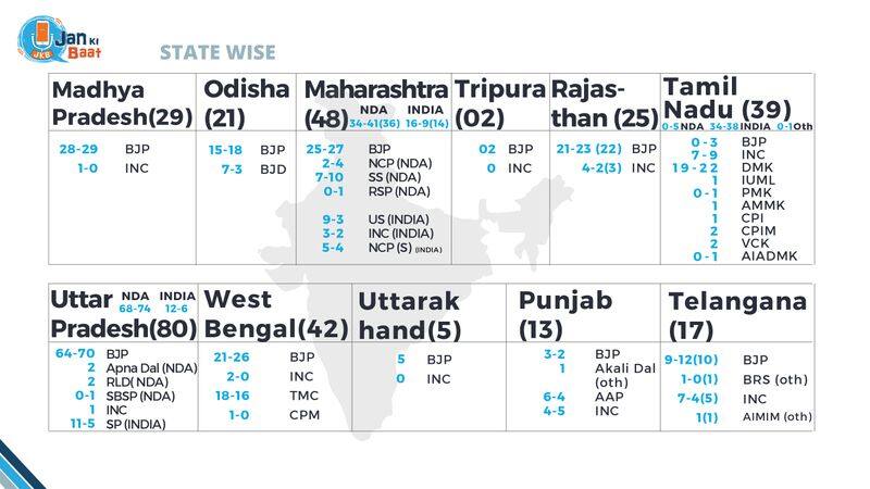 Lok Sabha elections 2024 exit polls Maharashtra voter turnout latest news surveys trend results and more AJR