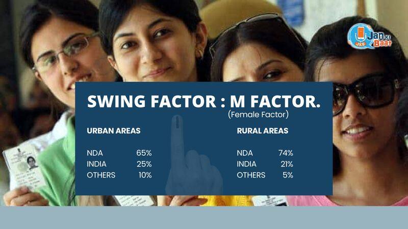 PM Modi's hat-trick predicted fueled by South, Bengal & Odisha; check state-wise exit poll predictions jan ki baat snt