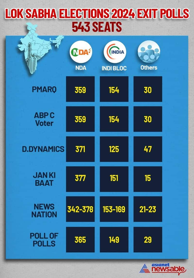 Lok Sabha elections 2024 exit polls Maharashtra voter turnout latest news surveys trend results and more AJR