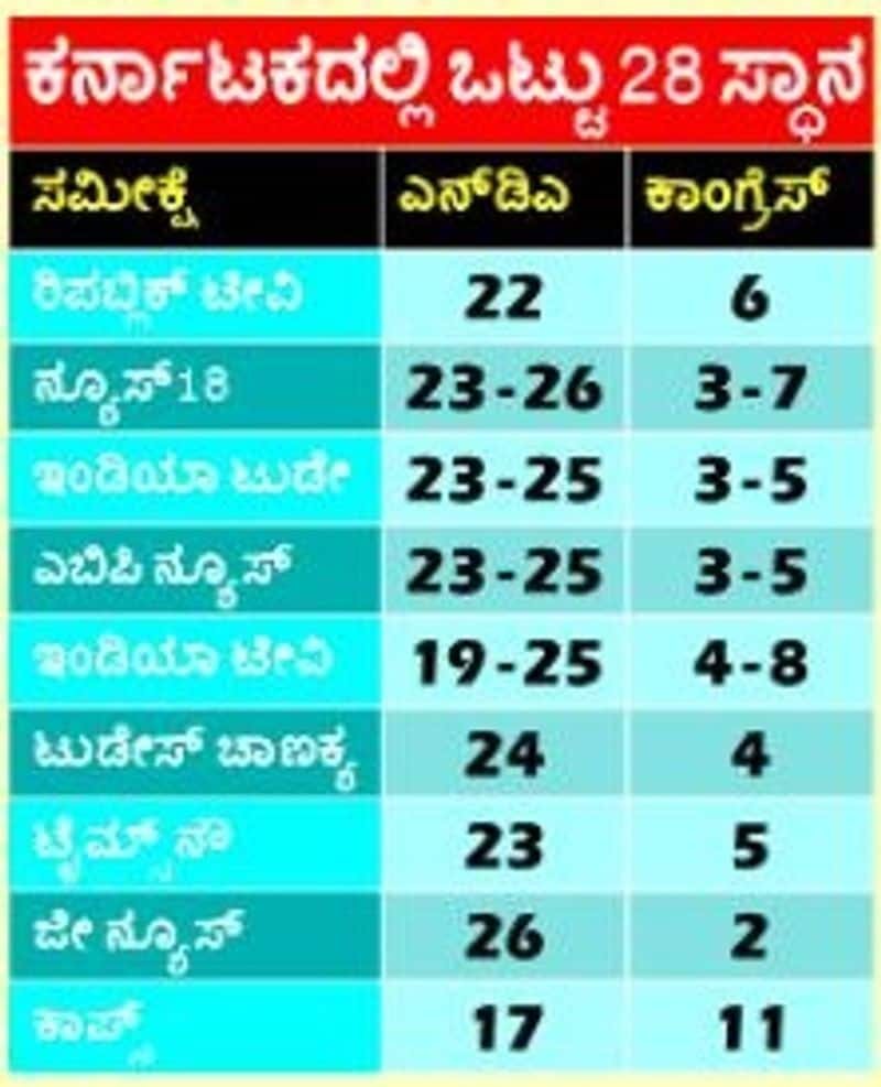 NDA Alliance will Get 23 to 26 Seats In Karnataka in Lok Sabha Election 2024 grg 