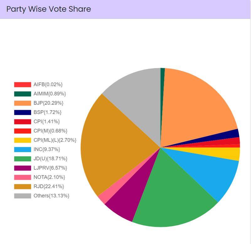 Lok Sabha Election 2024 results explained: How marginal drop in BJP vote share led to massive dent in tally snt