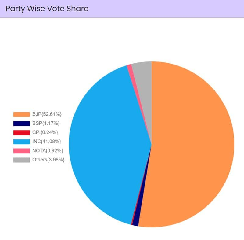 Lok Sabha Elections Stage set for NDA 3.0, PM Modi's 3rd term despite INDIA Bloc's big gains; state-wise results, voter share here snt