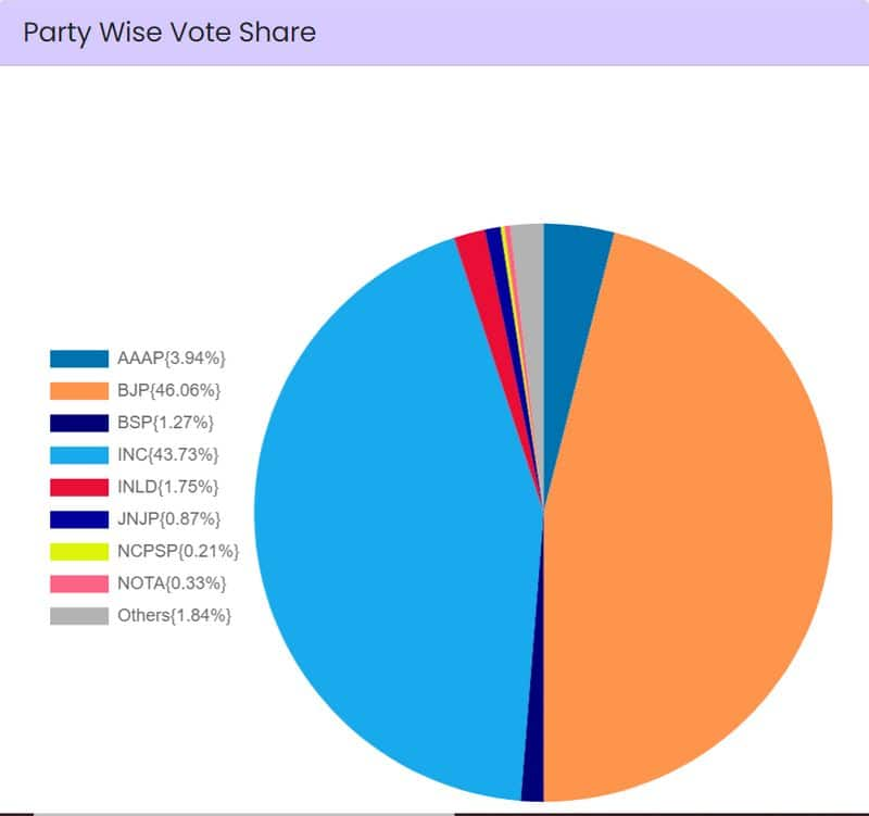 Lok Sabha Elections Stage set for NDA 3.0, PM Modi's 3rd term despite INDIA Bloc's big gains; state-wise results, voter share here snt