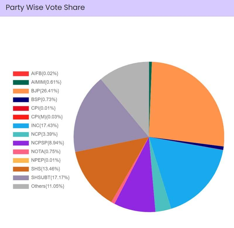 Lok Sabha Election 2024 results explained: How marginal drop in BJP vote share led to massive dent in tally snt